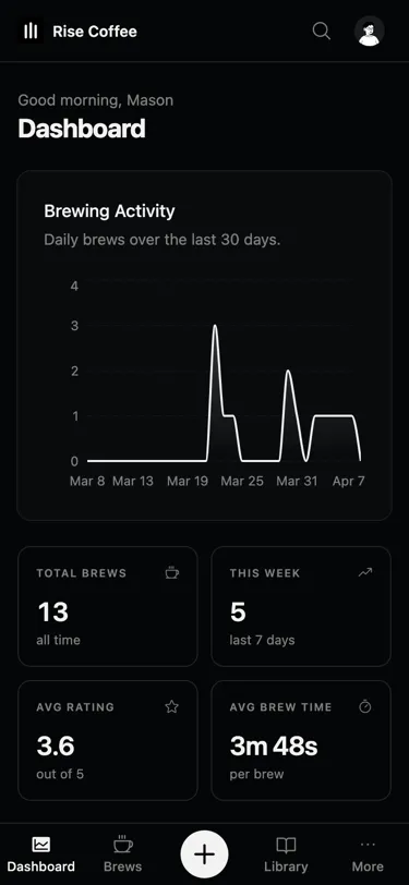 Rise Coffee mobile dashboard